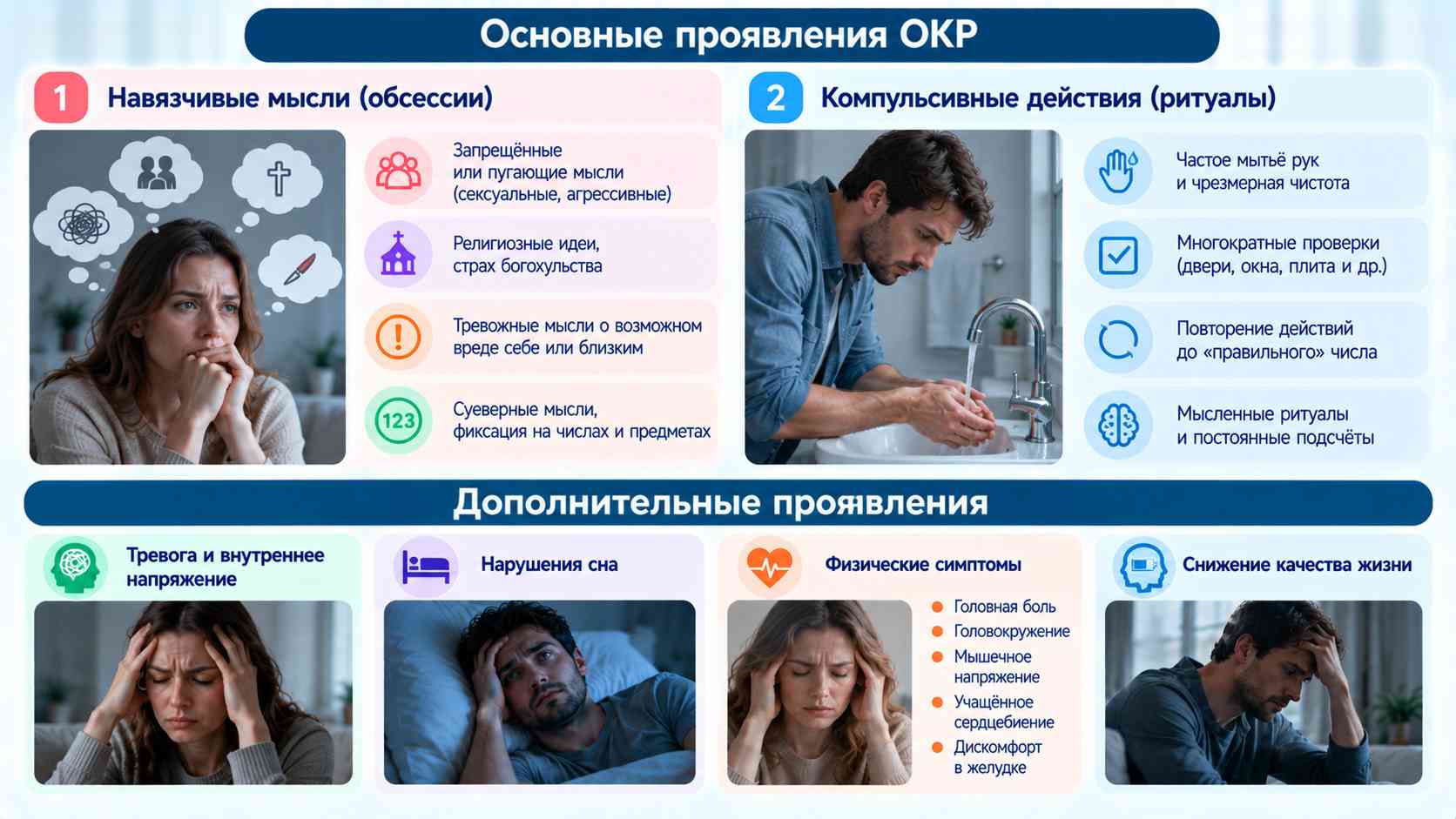 Основные симптомы обсессивно-компульсивного расстройства (ОКР) — инфографика. Основные проявления ОКР: навязчивые мысли, компульсивные действия, тревожность и физические симптомы.